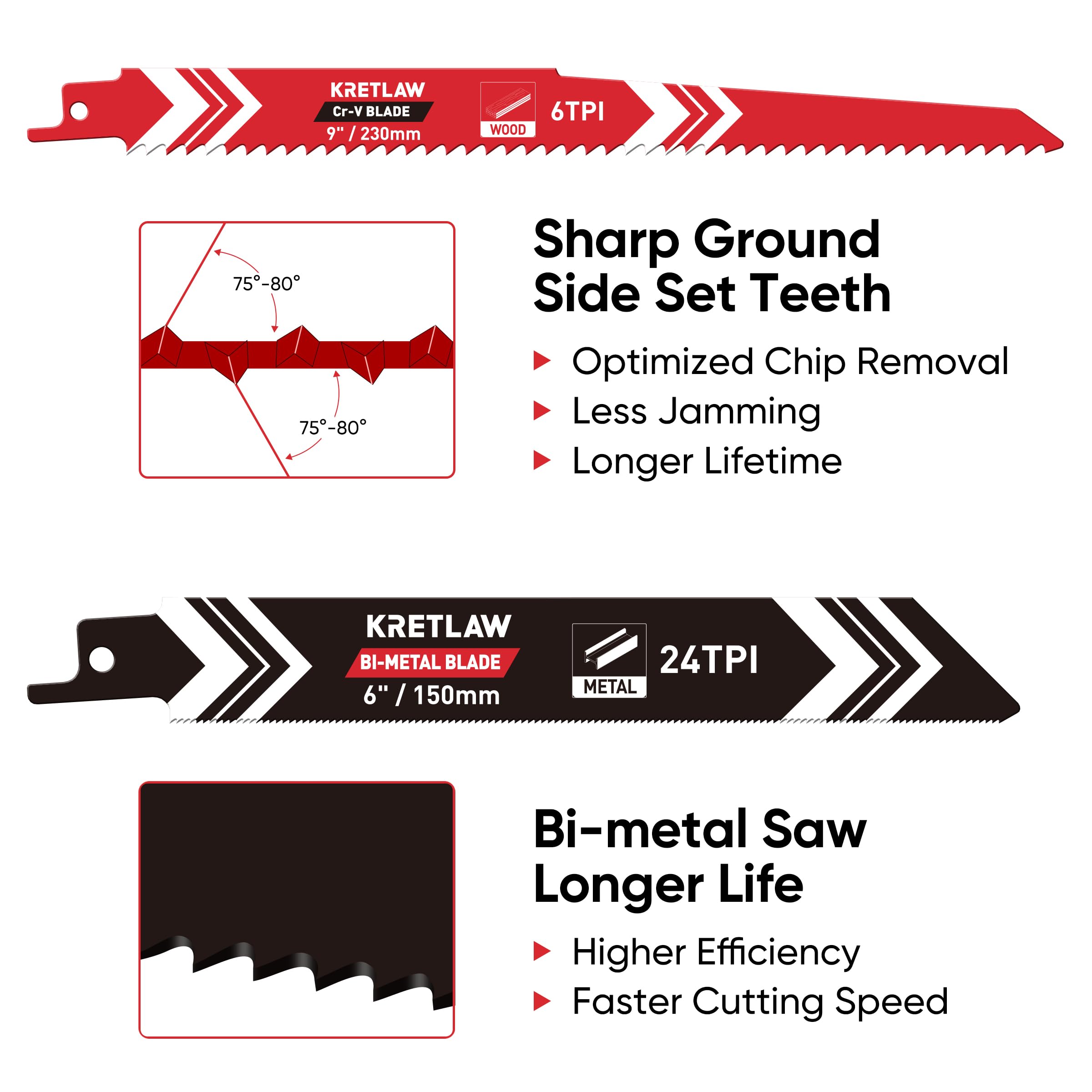 KRETLAW Lames de scie sabre 36 pièces, ensemble de lames de rechange en HCS et bimétal pour bois, métal et plastique avec sac à main