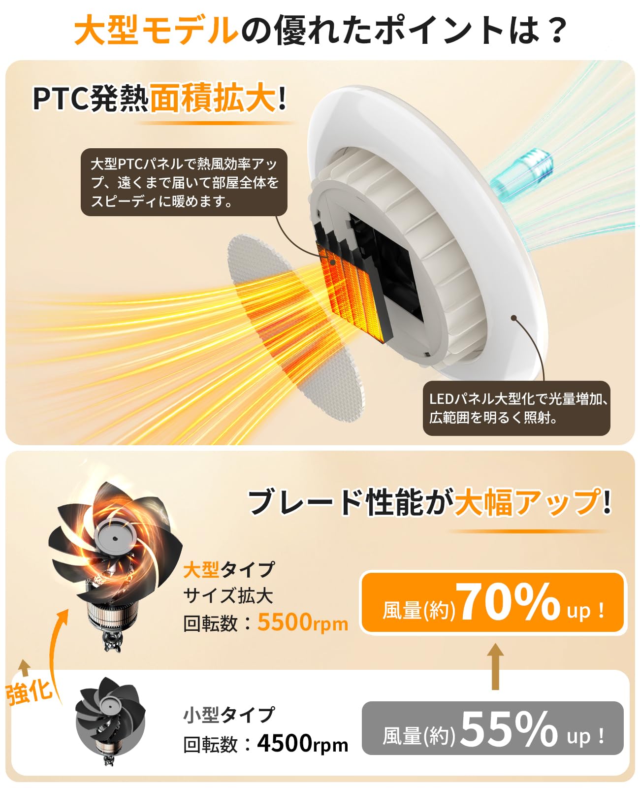 Amazon.co.jp : 【暖房＆照明】TENKOO&YOU ヒーター 天井 E26 電気