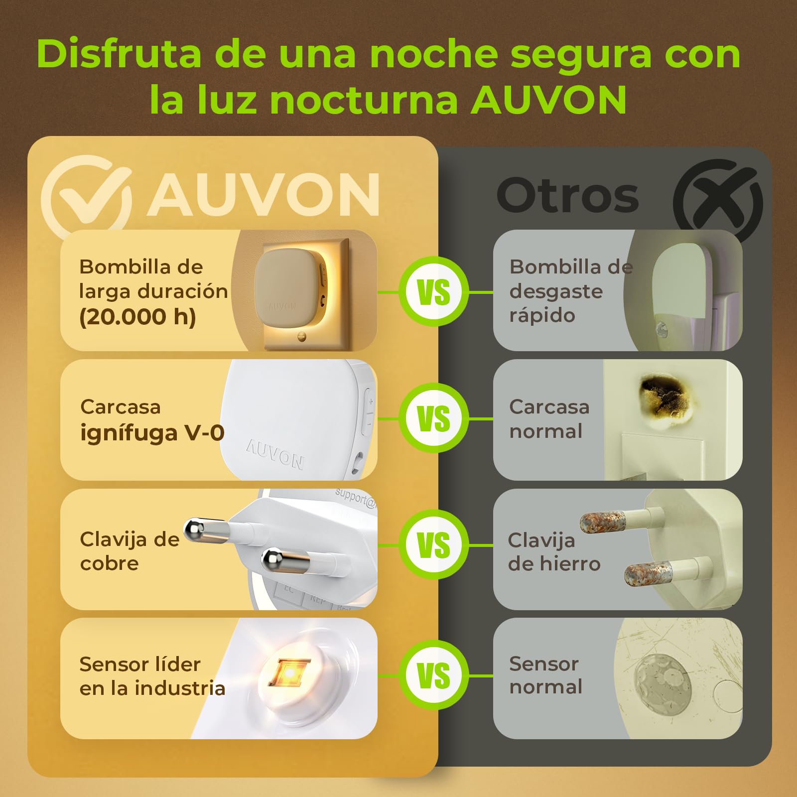AUVON Luz Nocturna Infantil Enchufe con Sensor de Movimiento y Crepúsculo, 2 Piezas, Color Ajustable 1-50 lm