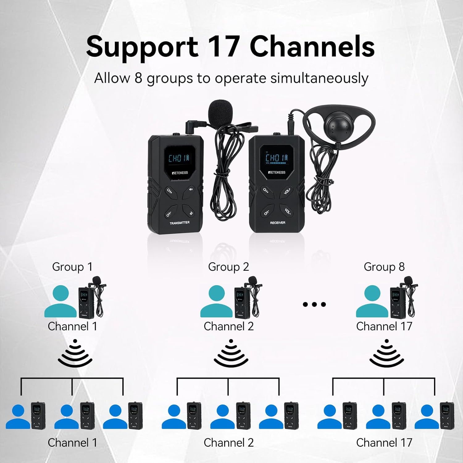 Diagram illustrating 17 channels supporting 8 simultaneous groups for the Retekess TT117 system