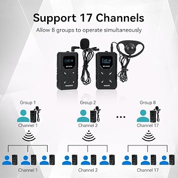 Retekess TT117 FM Tour Guide System, Simultaneous Translation Equipment