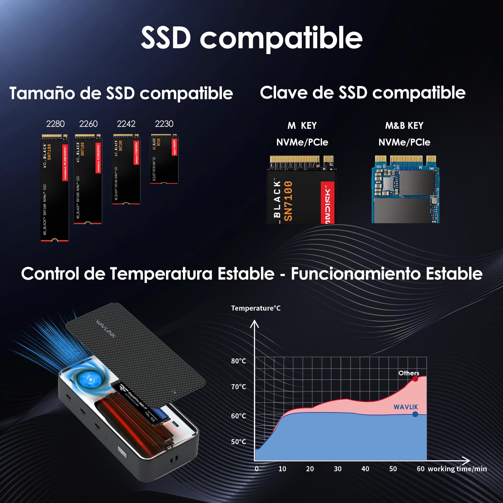 WAVLINK Estación de Acoplamiento USB4 para Trabajo Creativo Profesional, Pantalla 8K única / 4K Triple, PD 130W, USB4 40Gbps, USB-C 20Gbps, Carcasa SSD NVMe M.2 20Gbps con Ventilador refrigerante