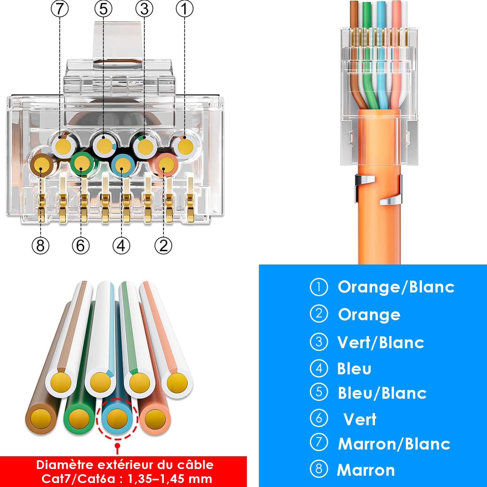RJ45 Network Tool Kit, Sertisseuse Pass Through pour Cat7 Cat6 Cat5, Testeur de Câbles LAN, Outil LSA, 10 x RJ45 Plug, 4 x Sans Outil Prise Cat7, Pour RJ11 RJ12