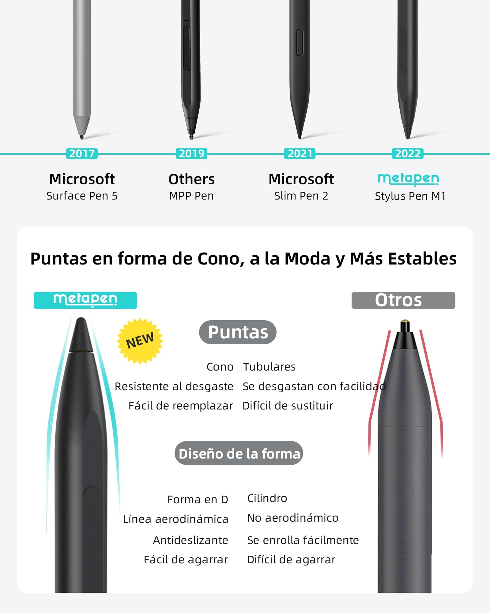 Metapen Lápiz M1 para Surface,Carga Rápida(300 Horas de Duración de la Batería),Rechazo de Palma,Surface Pen para Surface Pro 10/X/9/8/7/6/5/4,Surface Go 2/3/4/Book/Studio, ASUS VivoBook Flip,Kobo