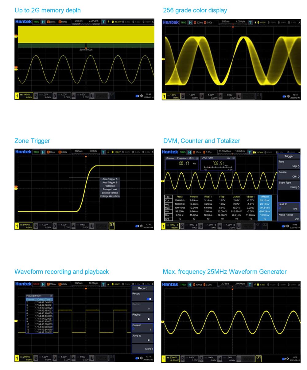 Oscilloscope display showing Zone Trigger functionality
