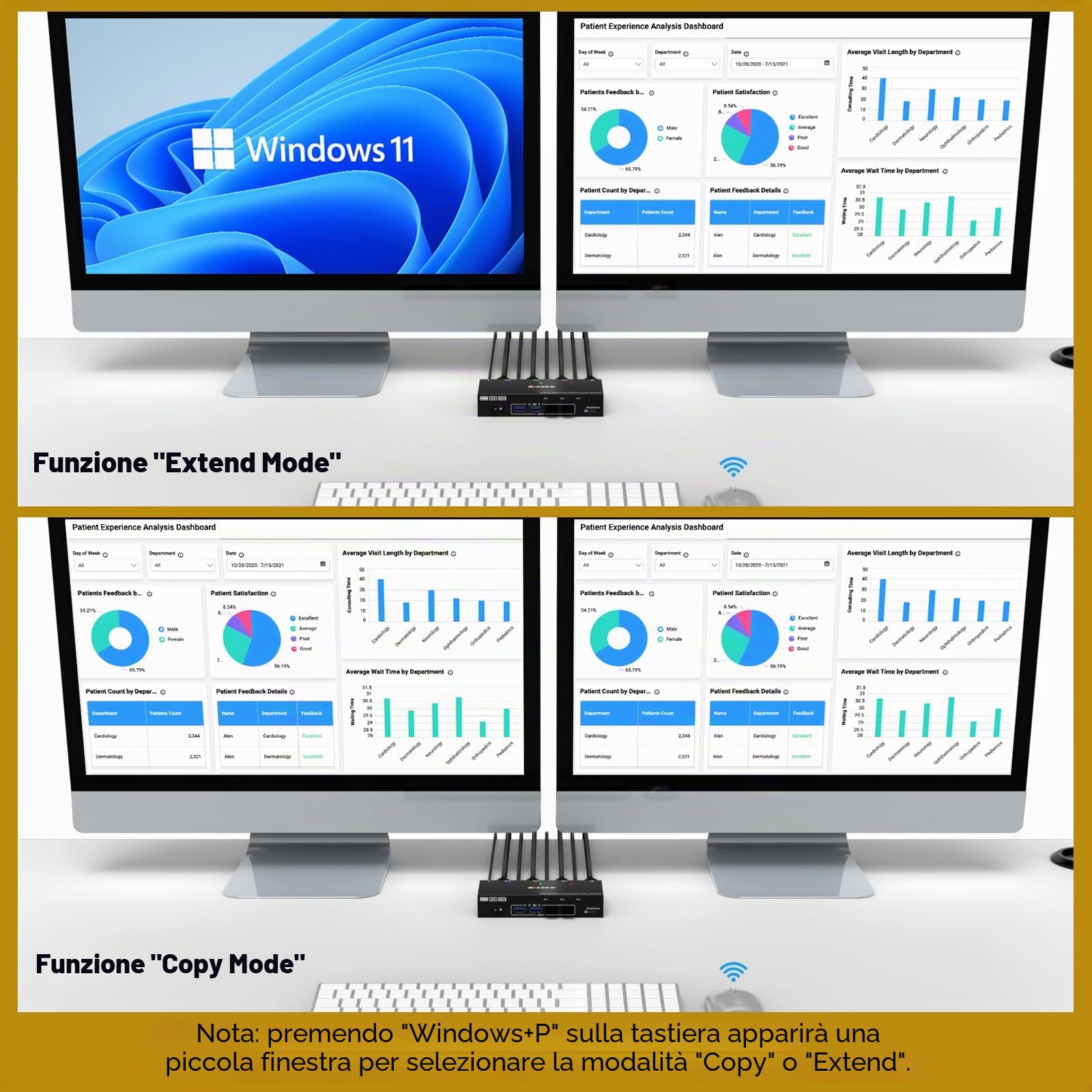 Switch KVM USB 3.0 3 PC 2 monitor Emulatore EDID 4K@60Hz, ESKEVE Switch KVM HDMI 2K@120Hz per 3 PC Condividi 2 monitor e 4 dispositivi USB 3.0, con cavo USB + controllo desktop