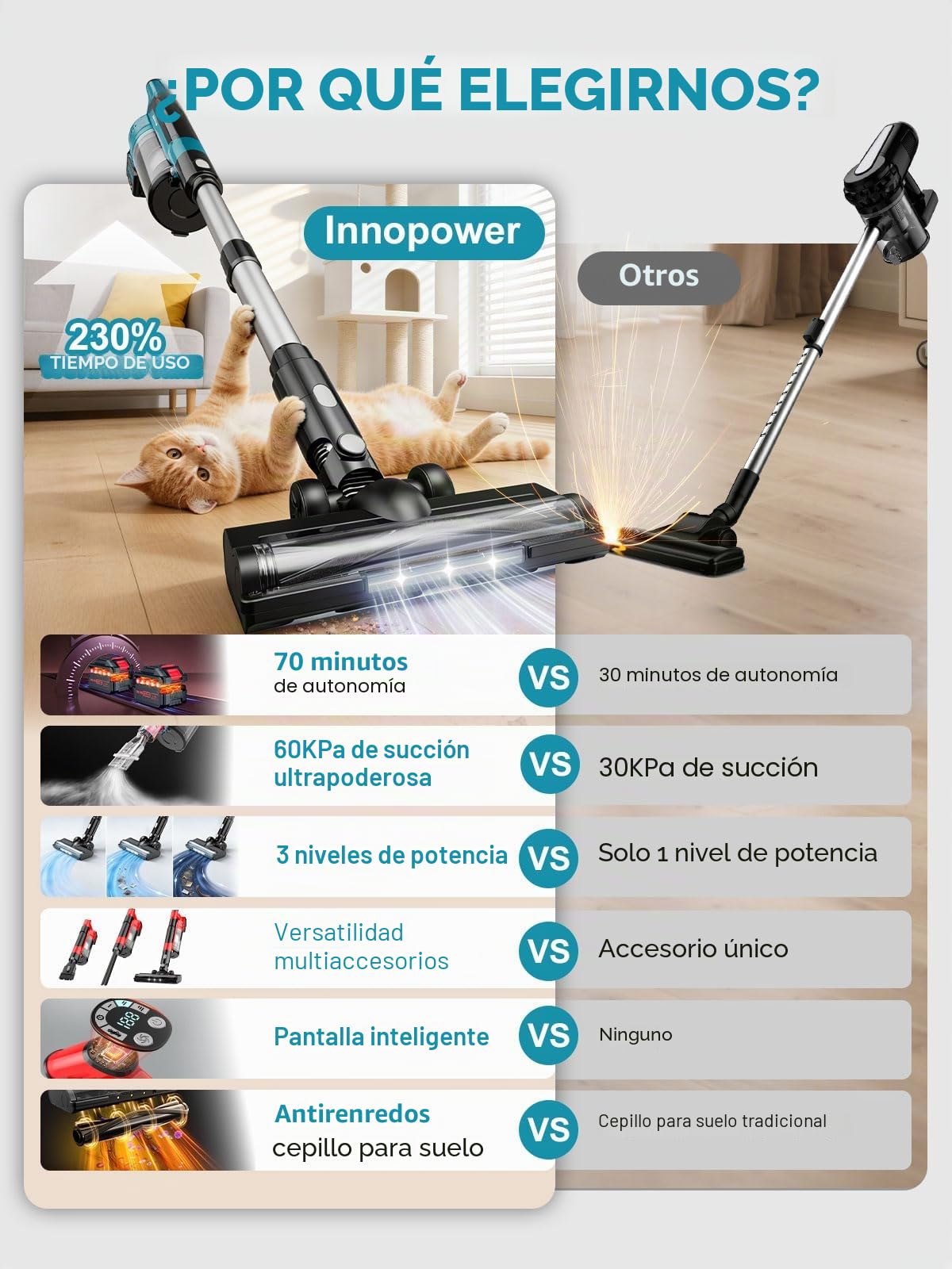 Aspiradora sin Cable 60Kpa/70Min, Cepillo Anti-Enredo Mejorado 2026, 8000mAh Aspiradora Escoba Potente con Luz Verde, Cepillo Antienredos y Pantalla LED, Alfombras/Suelos/Pelo de Mascotas