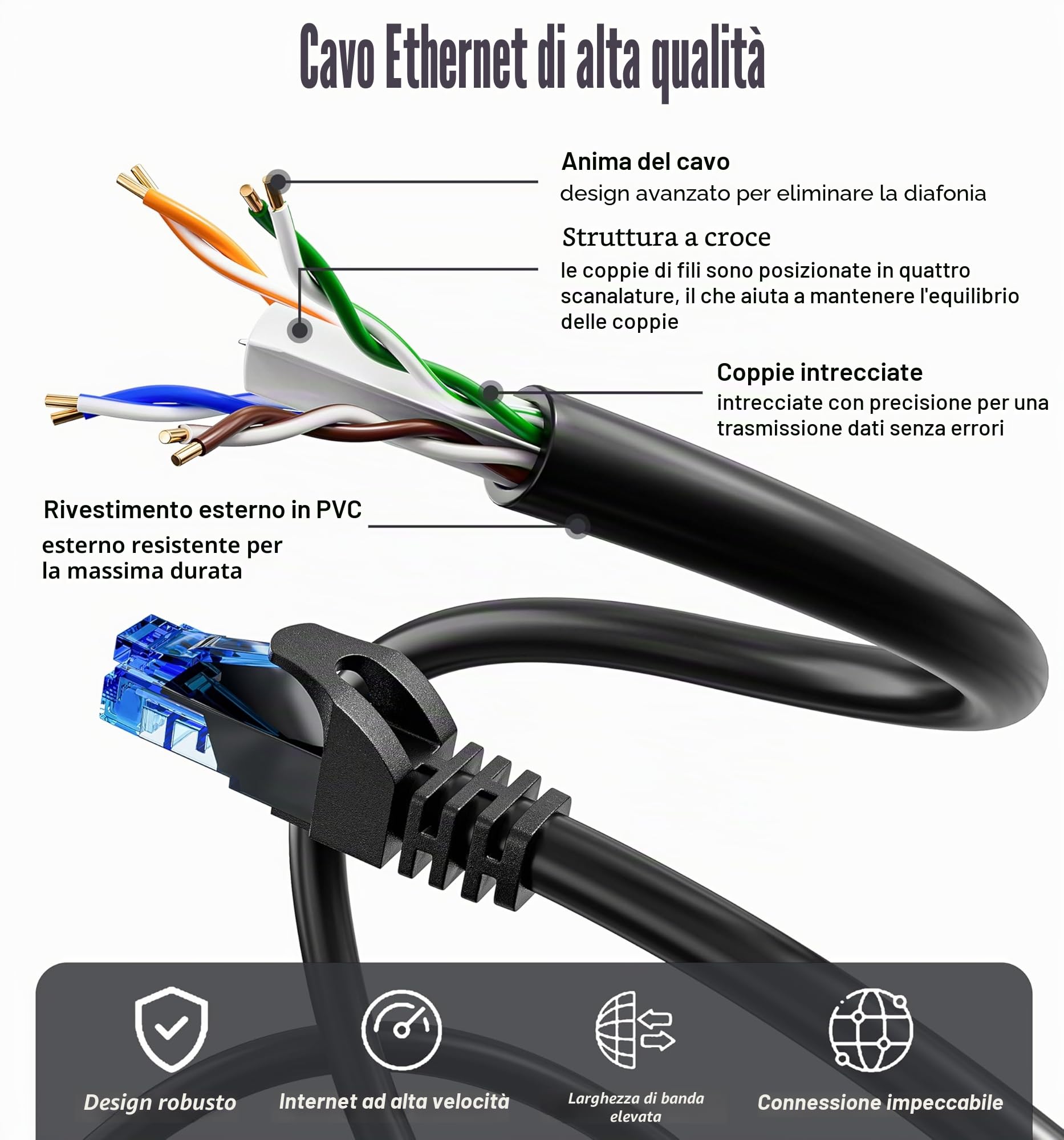 Cavo Ethernet 10 metri, Cat 6 Alta Velocità Cavo LAN 10m Gigabit RJ45 Cavo di Rete, 23AWG Cavo Internet 1000Mbit/s 250MHz UTP CCA, Nero Lungo Cavo Patch per Router Switch Modem Xbox PC (10 Clips)