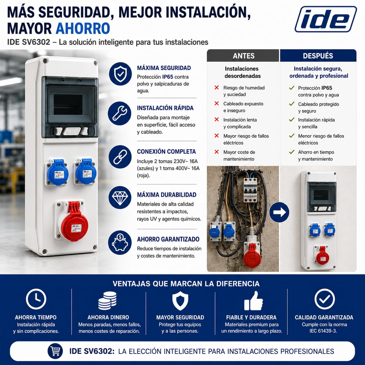 CABLEPELADO Caja distribucion electrica superficie IP65 con 3 bases Blanco