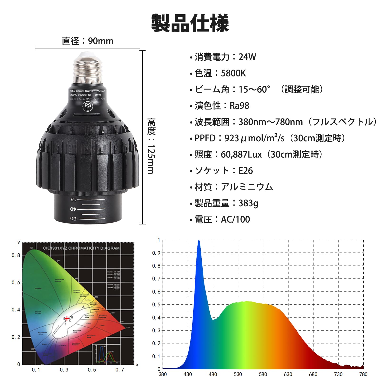 Amazon.co.jp: PuxiGrow 植物育成ライト 24W E26口金 全光スペクトル