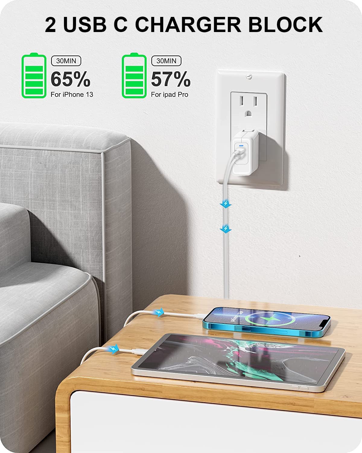 Amazon.com: 【2022 New】 35W Dual USB-C Port Power Adapter， 2 