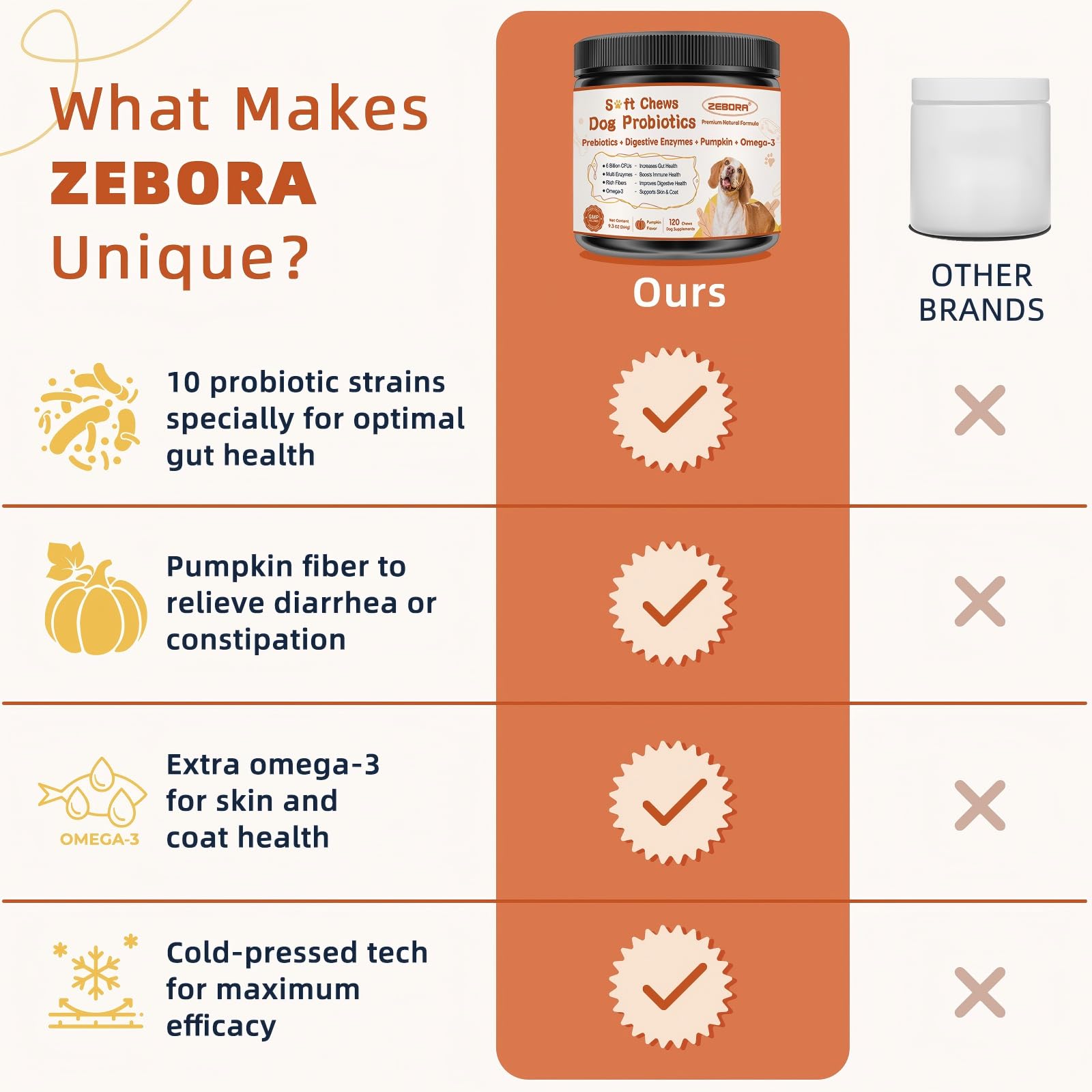 ZEBORA Pumpkin Powder for Dogs & Probiotics for Dogs Soft Chews - image 8