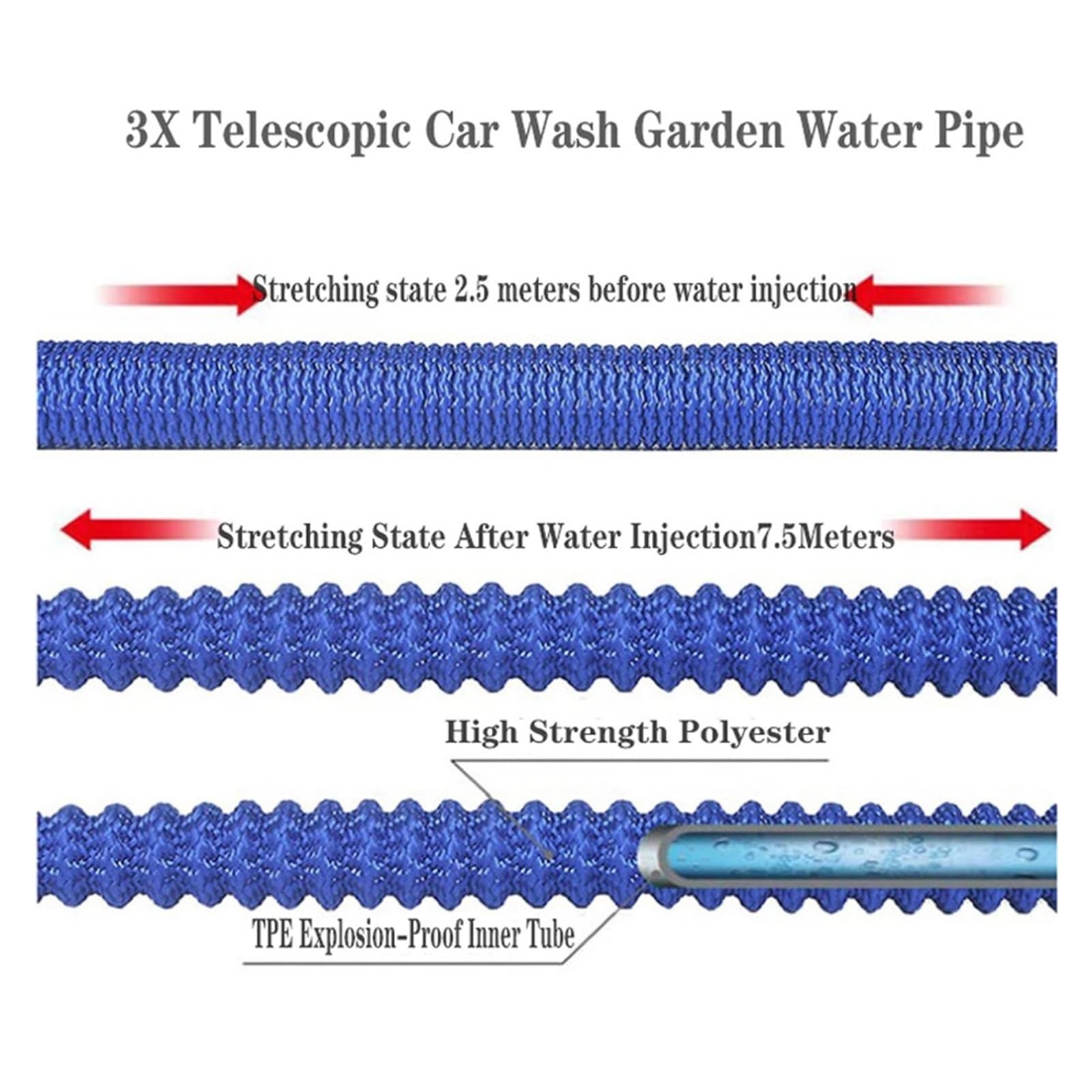 Manguera de jardín Manguera de agua expandible Manguera mágica for riego de jardines y jardines, tubería de agua for lavado de automóviles con triple expansión y manguera de alta presión expandible(Ne