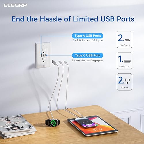 Miniatura 2 de ELEGRP Tomacorrientes USB, toma de pared de 15 amperios con 3 puertos USB, tomas de puertos USB C duales, receptáculos de salidas USB resistentes a
