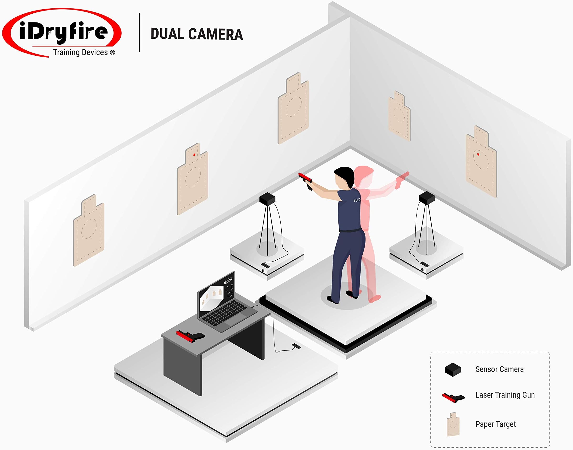 iDryfire® Software for Target Practice (Mac/Windows). Works with Multi Web Cameras and any Dry fire laser devices: SIRT, Laserlyte, Laser Ammo and other