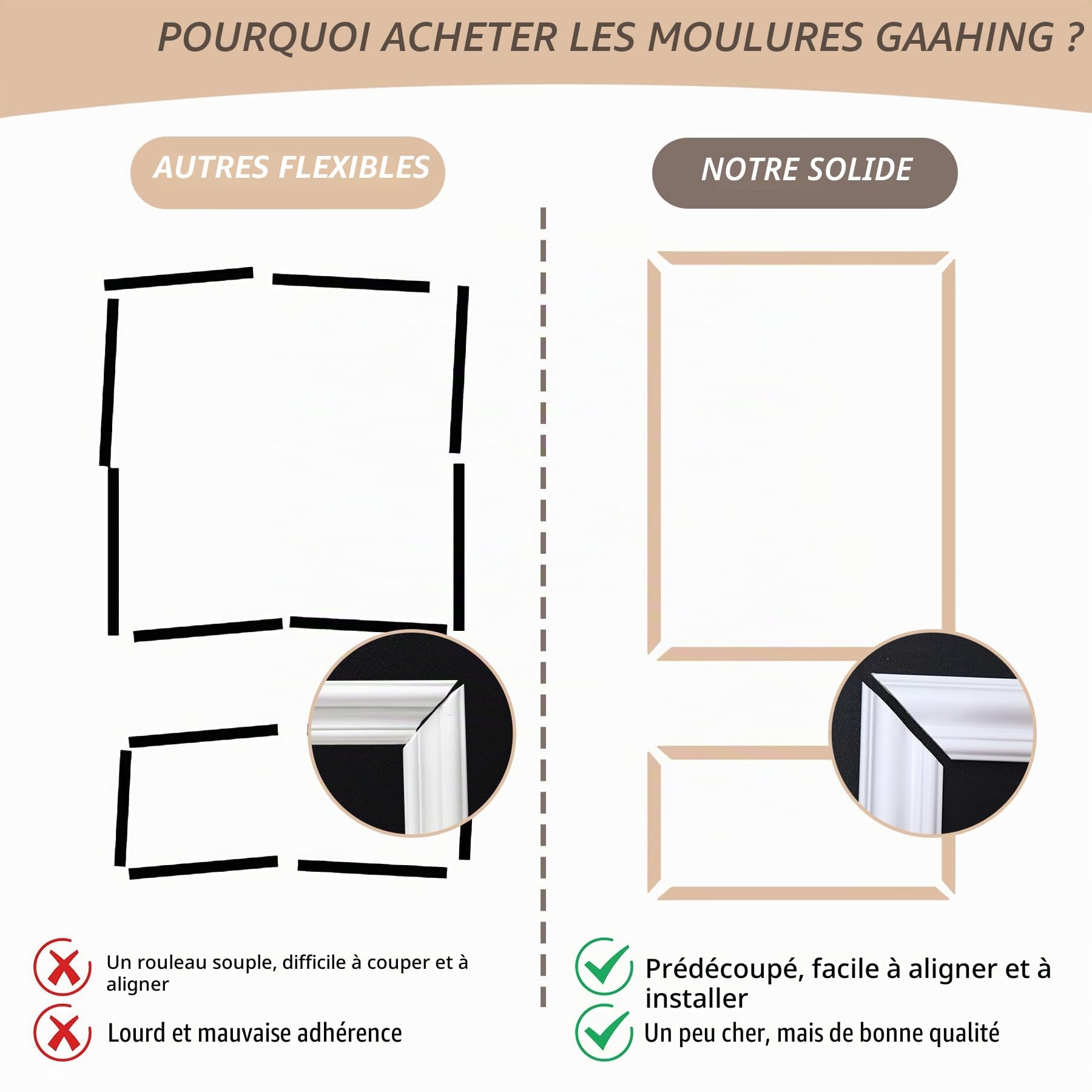 Gaahing Kit de 6 moulures murales préfabriquées, panneaux de lambris prédécoupés, cimaises prêtes à monter pour décoration intérieure, Chaque pièce 3,5 cm, 24pièces, 6 cadres, style 1