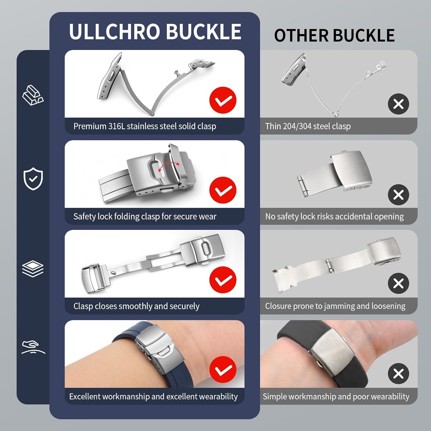 ULLCHRO Watch Strap Watch Band 20mm 22mm Man Waterproof Quick Release Bands Sport Replacement Strap Soft FKM Rubber Watchband