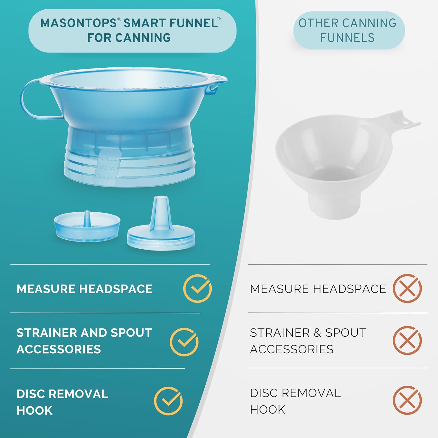 Masontops Smart Funnel - Multifunctional Canning Funnel with Strainer, Lid Remover, Headspace Measure, and Easy Bottle Filling image 4