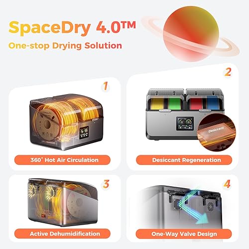 Miniatura 6 de Secador de filamento oficial Creality con 4 carretes para regalos de Navidad, caja de almacenamiento de filamento Space Pi X4, temperatura máxima de