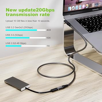 USB Type C Video Extension Cable 6.6ft/2M/20Gbps/100W 90 Degree USB C 3.2 Extender Fast Transfer Type C Extender Charging for iPad Pro/Magsafe Charger/Thunderbolt 4