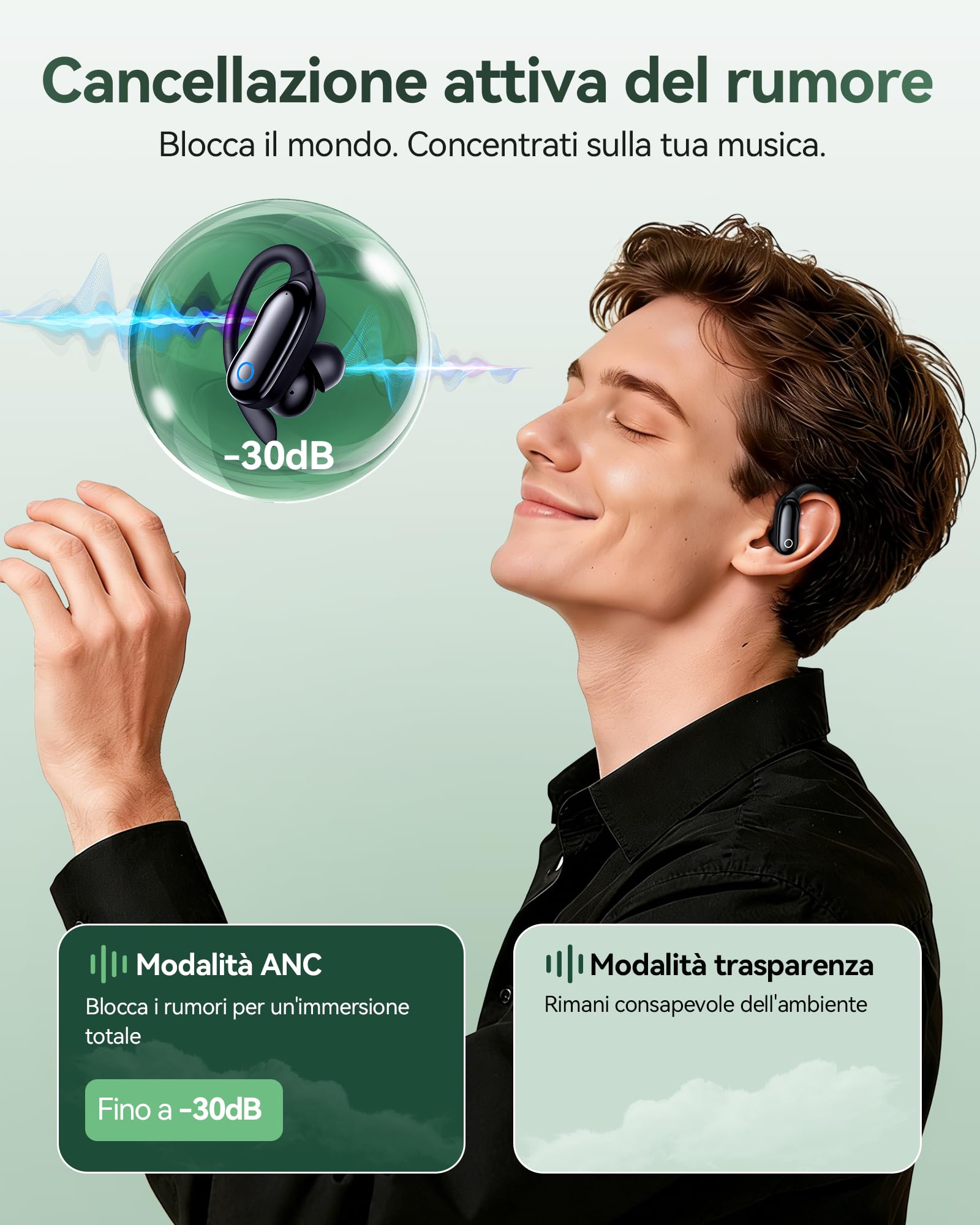 Cuffie Bluetooth Sport 5.3 con Gancio per Orecchio, ANC -30dB e Mic ENC, Auricolari 16mm Bass Stereo, 96 Ore Autonomia, IPX7 Impermeabili, Display LED – Ideali per Running e Palestra
