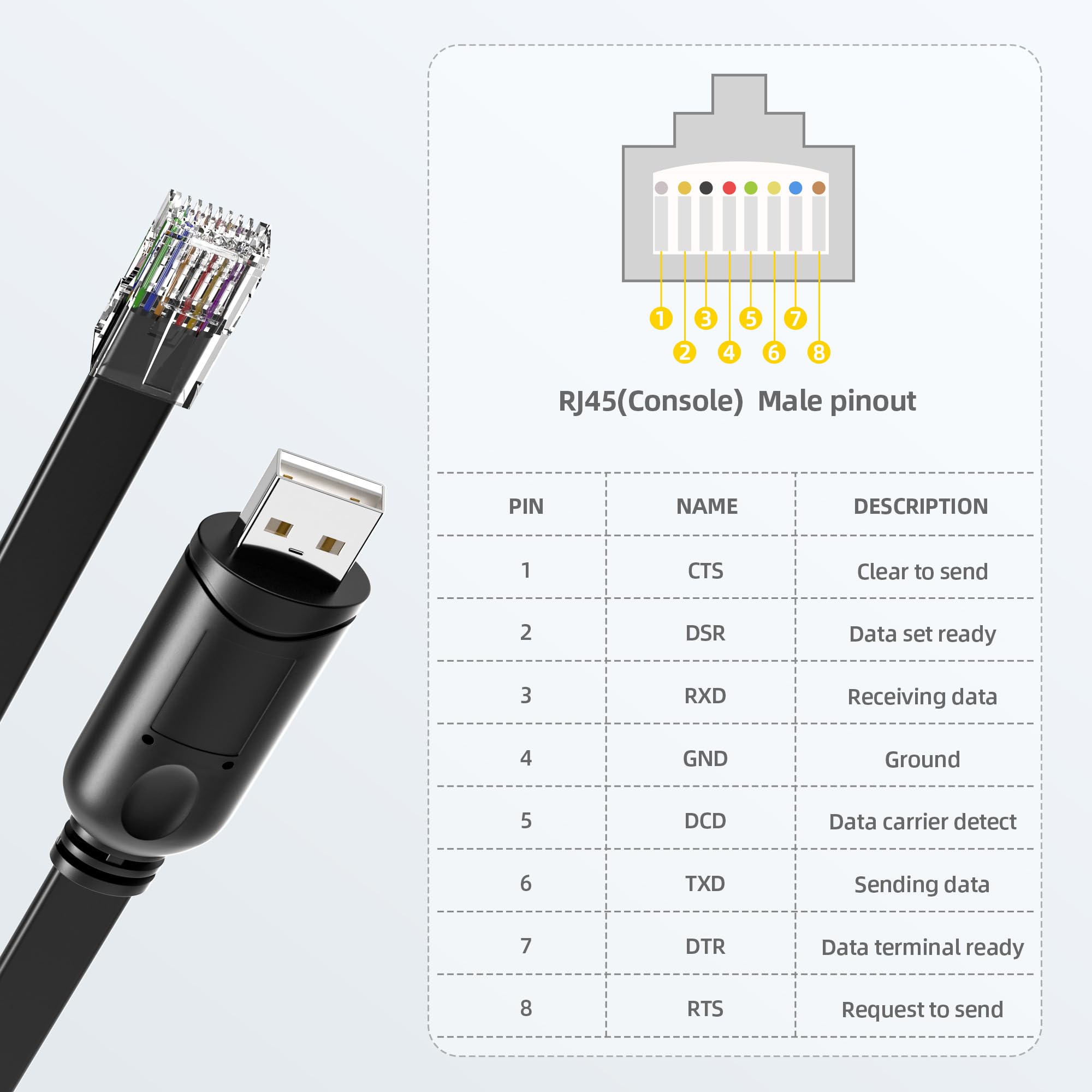 DriverGenius NetConsole | Cable de Consola USB a RJ45, Adaptador Rollover para Gestión de Red y Solución de Problemas, Compatible con Windows/macOS/Linux 【U2RJ45-RA, 4 Unidad/Paquete】