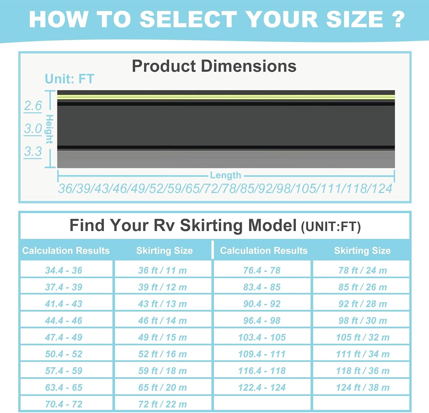 Camper Insulated Rv Skirt Easy Installation for 5th Wheels & Travel Trailers, RV Skirting for Winter with Wind & Snow Proof, Mobile Home Skirting, Customizable Size Green H: 31in/ L: 72ft