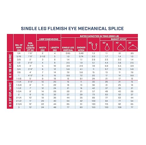 Miniatura 3 de Eslinga de cuerda de alambre de una sola pierna Capacidad nominal vertical de 2.5 toneladas Extremos de bucle flamenco ojo a ojo Diámetro