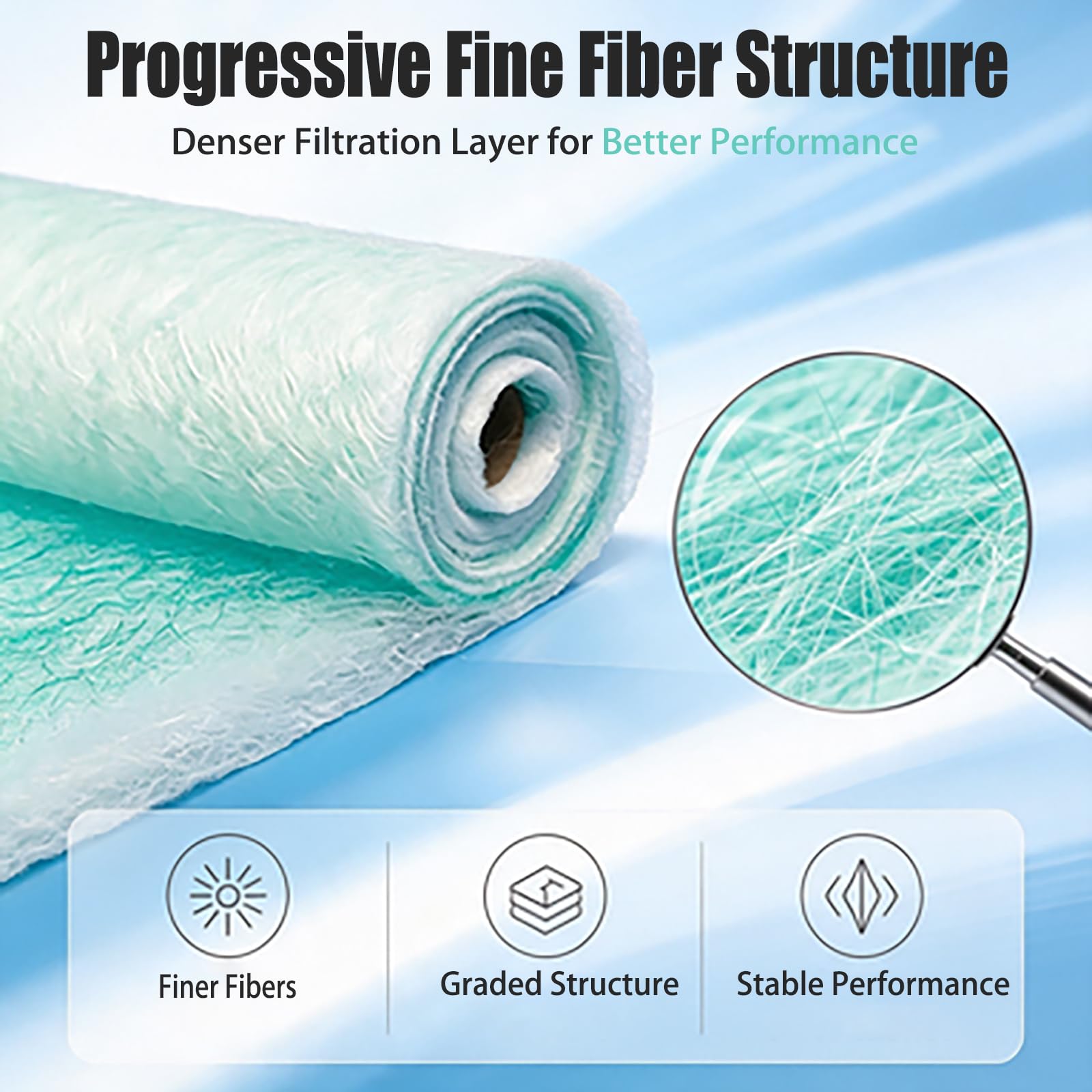 Filtro de Fibra de Vidrio para Cabina de Pintura, Espesor 8 cm, Dimensiones 0,75 m × 20 m, depuración y filtrado de Polvo.(Size:0.75x20m/30in x65.6ft)