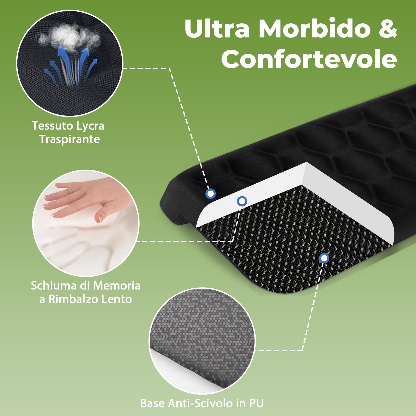 Poggiagomiti da Scrivania a Forma L 30x10.5cm Memory Foam Supporto Gomiti Ergonomico