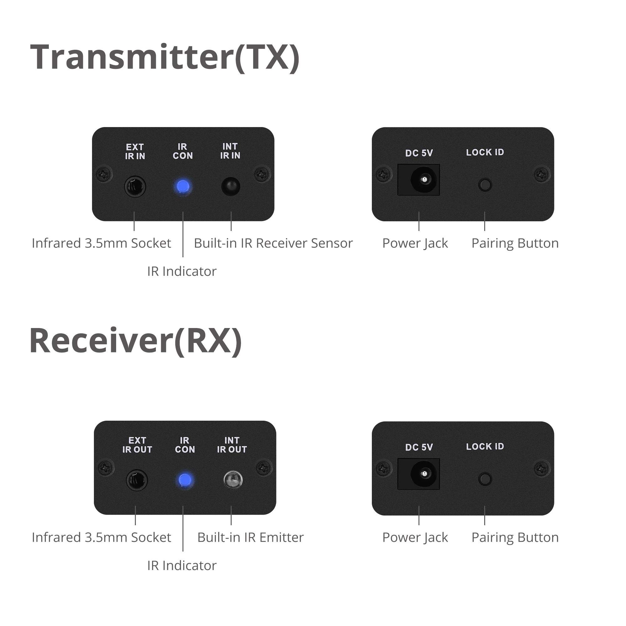 SIIG Pro CE-RC0111-S1 Kit d'extension de télécommande infrarouge Répéteur de signal Amplificateur de signal IR 20 à 60 kHz – Émetteur et récepteur alimentés par USB avec bouton d'appairage – 200 m