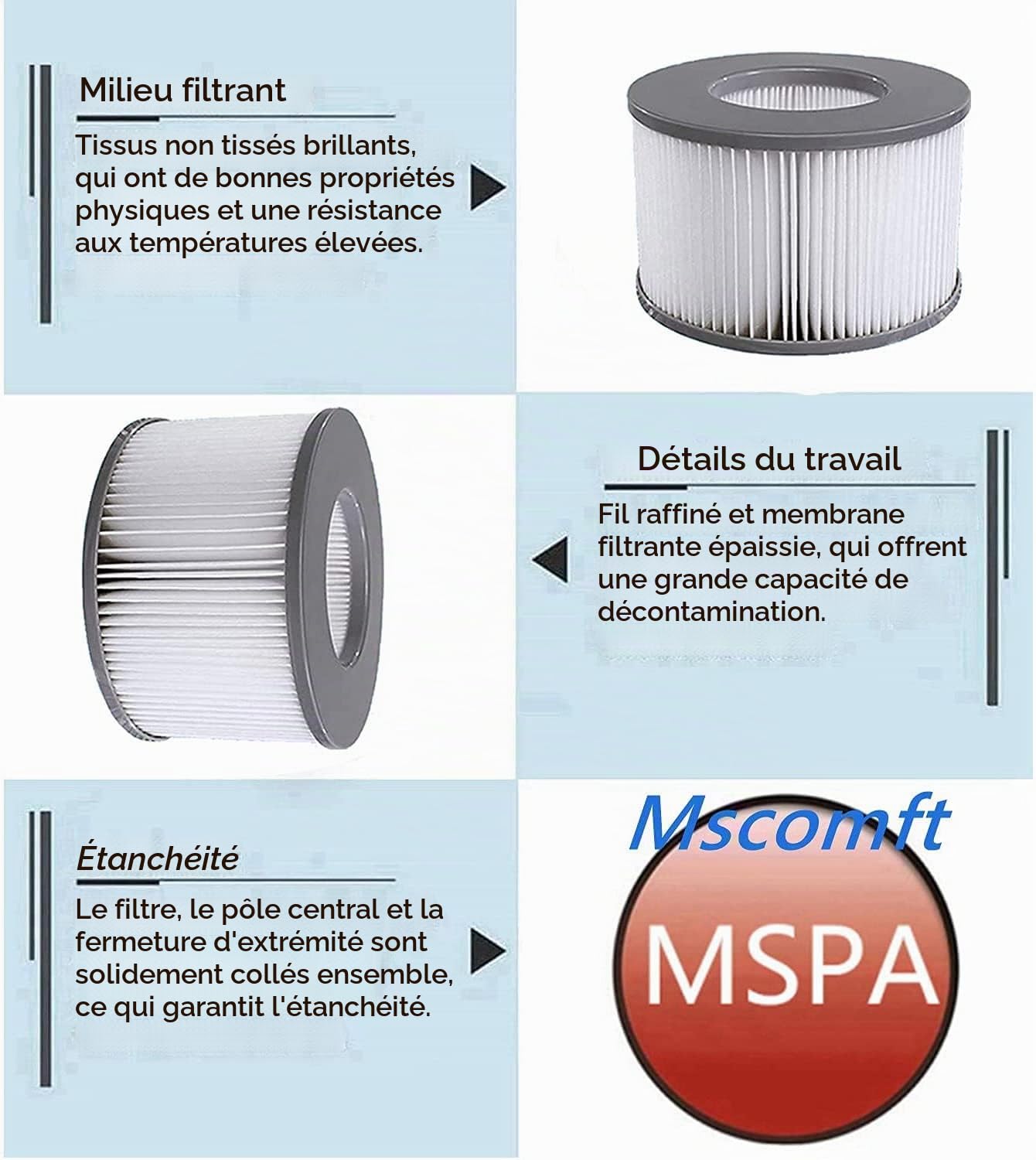 Lot de 4 Cartouches filtrantes de Rechange, pour Les mspa, Les Spa Chauds et Autres piscines gonflables, Convient aux modèles de Filtre à partir de 2020 (Lot de 8)