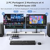 UGREEN 8K@60Hz Displayport KVM Switch 2 Monitors 2 Computers Support 4K@240Hz, 4 Port USB KVM Switcher DP 1.4 KVM Switches for 2 Computers Share Keyboard, Mouse, Hard Drive and 2 Monitors - 3