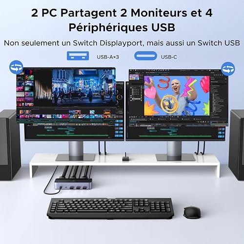 UGREEN 8K@60Hz Displayport KVM Switch 2 Monitors 2 Computers Support 4K@240Hz, 4 Port USB KVM Switcher DP 1.4 KVM Switches for 2 Computers Share Keyboard, Mouse, Hard Drive and 2 Monitors - 3