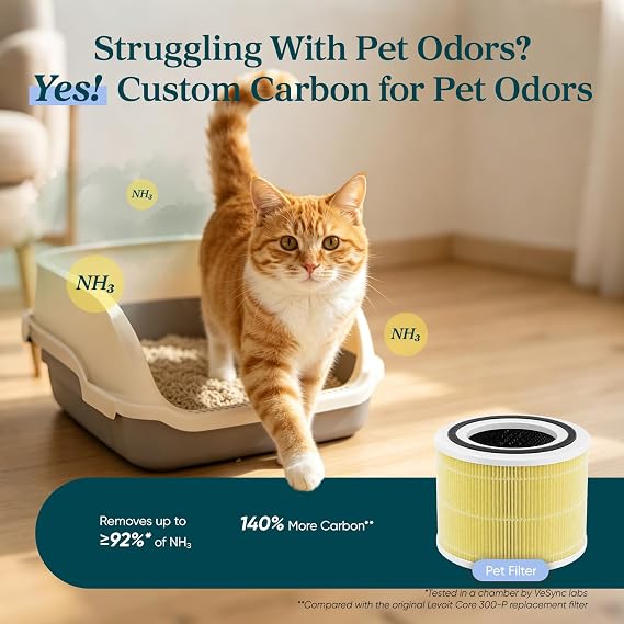 Levoit Core 300-P Replacement Filter Air Purifier Pet Allergy, 1 Pack | Genuine Core300S-P Filters, Supports HEPA Sleep Mode, High-Efficiency Activated Carbon, Core 300-RF-PA, Yellow