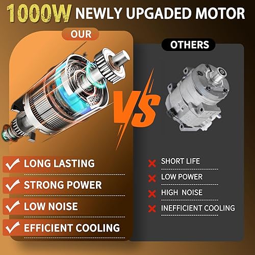 Miniatura 5 de Mini motosierra compatible con batería Dewalt de 20 V Max, mini motosierra inalámbrica 2 en 1 de 8 y 6 pulgadas, motor de cobre puro sin escobillas