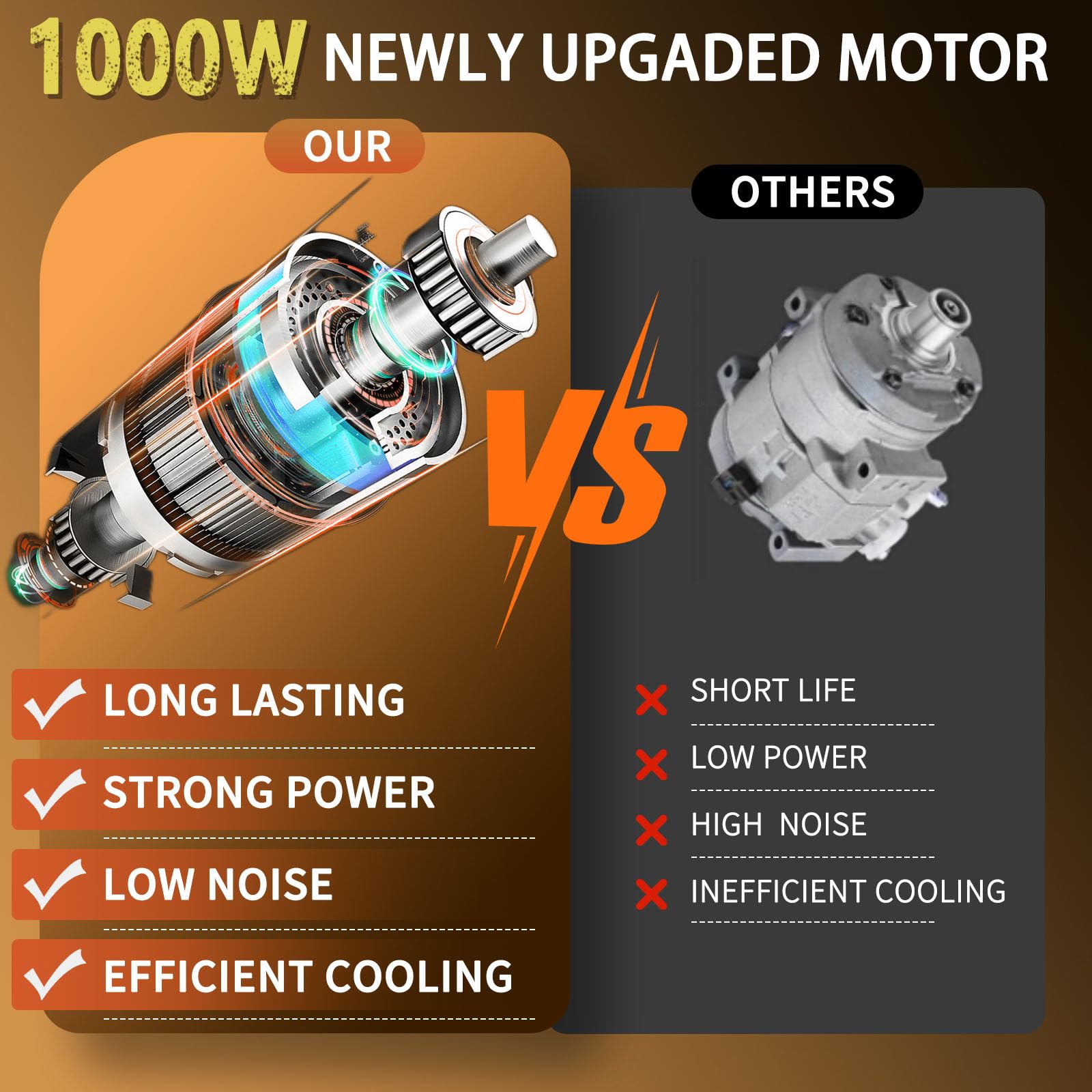 Mini motosierra compatible con batería Dewalt de 20 V MAX,8 pulgadas y 6 pulgadas Mini motosierra inalámbrica 2 en 1, motor de cobre puro sin escobillas de 1000 W, velocidad de cadena de 4.6 m/s para