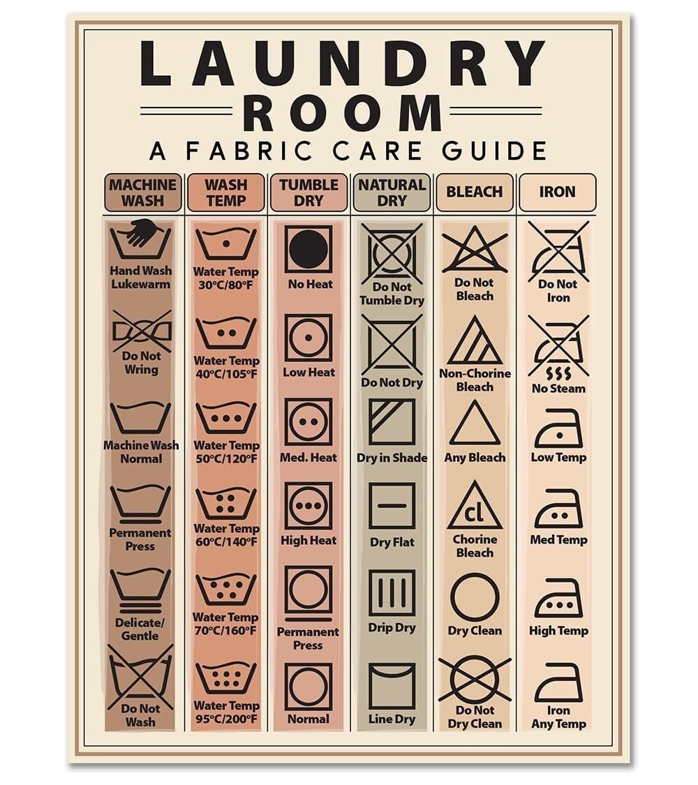 SSOPTMCB Laundry Care Symbols Chart Canvas Print Educational Guide for Laundry Room Home Apartment or Dorm Wall Decor(Unframed,16x24inch(40x60cm))