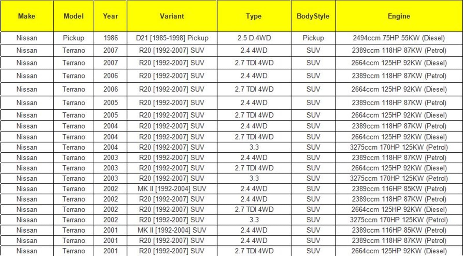 1 sztuka X wolna piasta blokująca koło, dla NISSAN, Mistral D21 Terrano II 1991-up B055HP AVM452HP Nakrętki zabezpieczające do kół