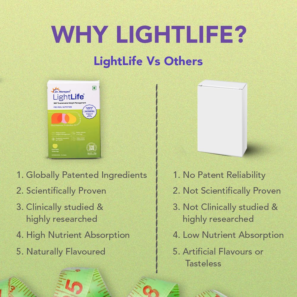 Review Dr. Morepen Lightlife Pre-Meal Nutrition Mix | Controls