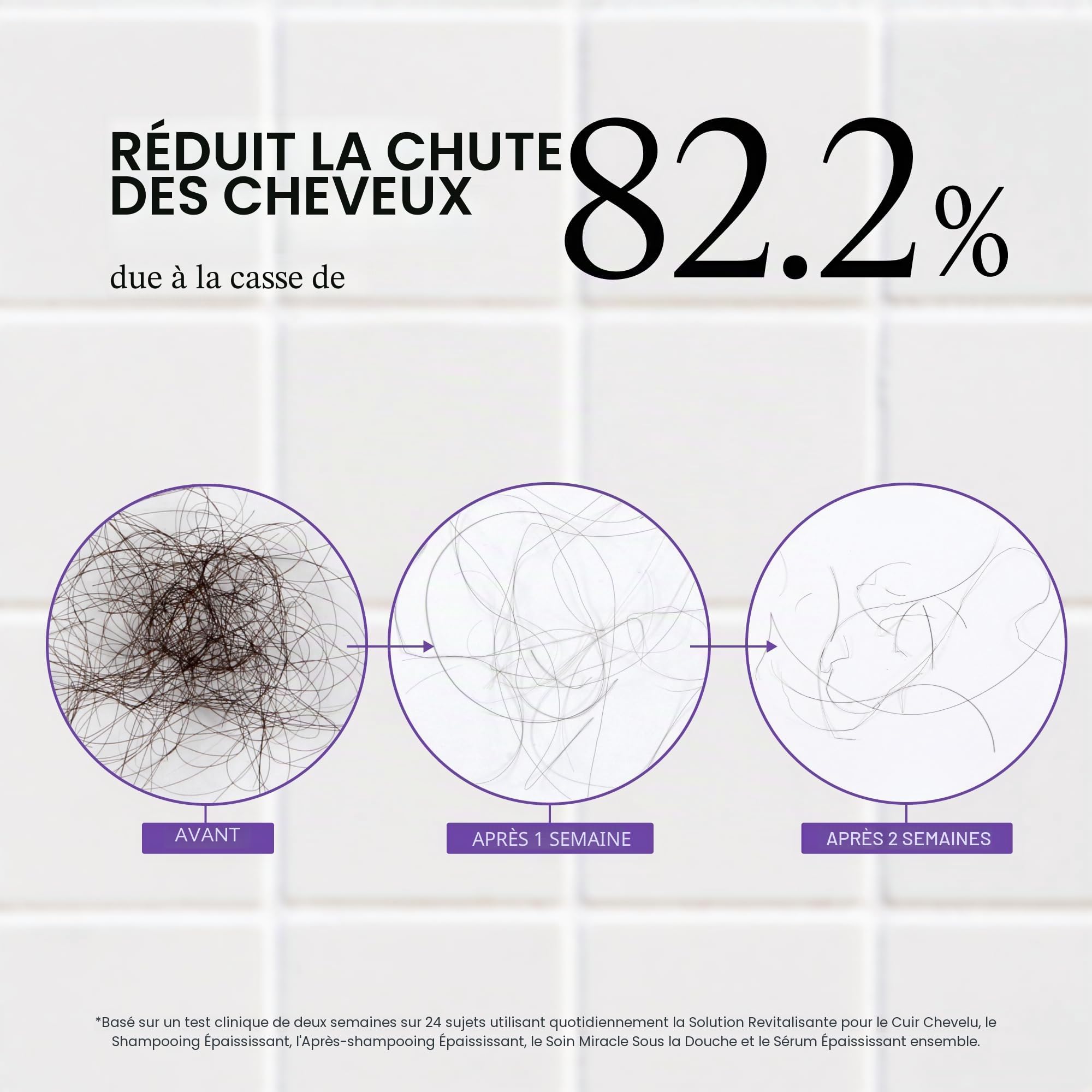 Dr. Groot Solution revitalisante pour le cuir chevelu | Shampoing épaississant Aide cliniquement à volumiser visiblement les cheveux fins, abîmés ou secs, 385 ml
