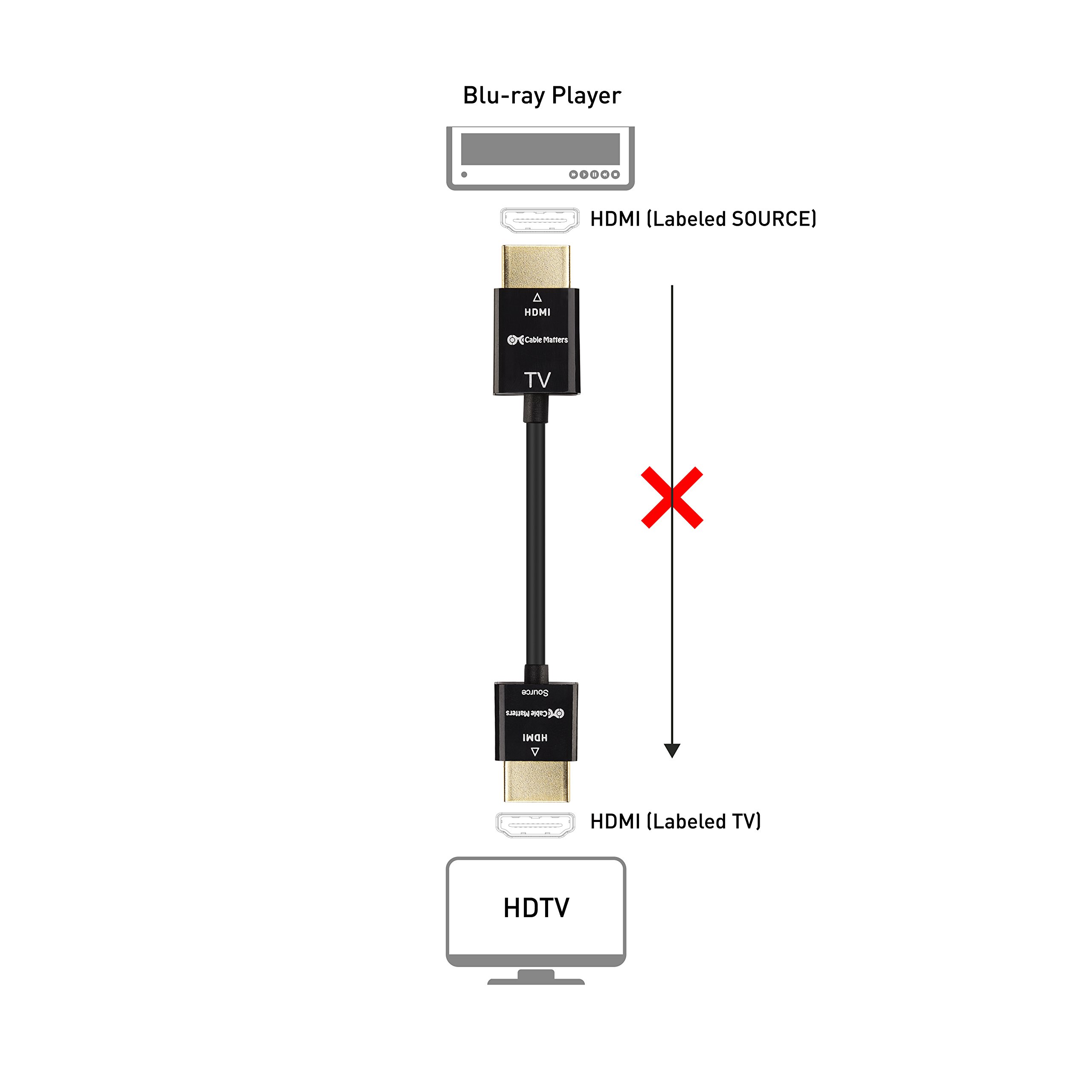 Cable Matters Cavo HDMI unidirezionale attivo ultra sottile 4,6 m con tecnologia RedMere (cavo HDMI ultra sottile) 4K nominale con Ethernet