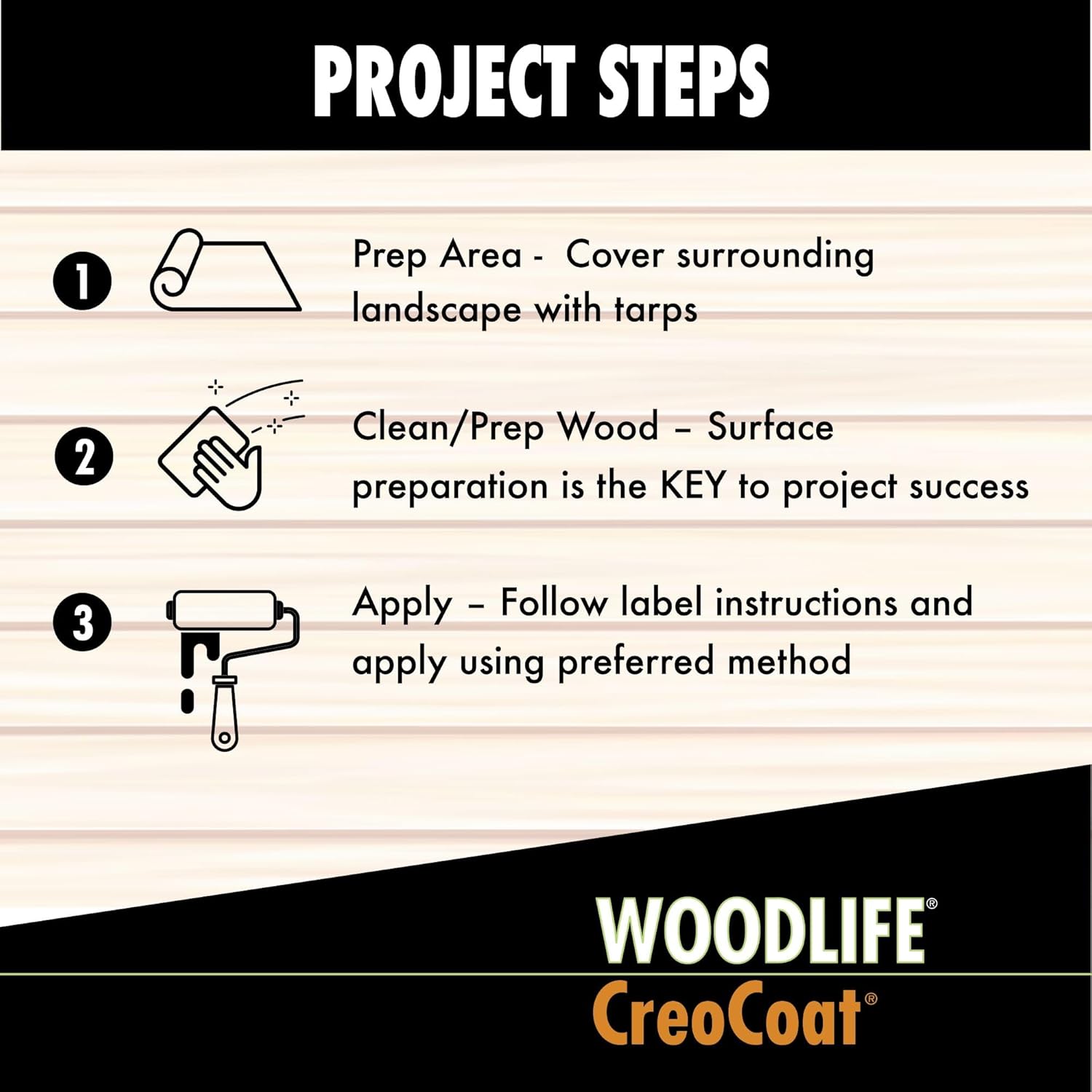 WOODLIFE 14436A-4PK CreoCoat Black Wood Preservative, 0.88 Gallon, Black, 4 Pack
