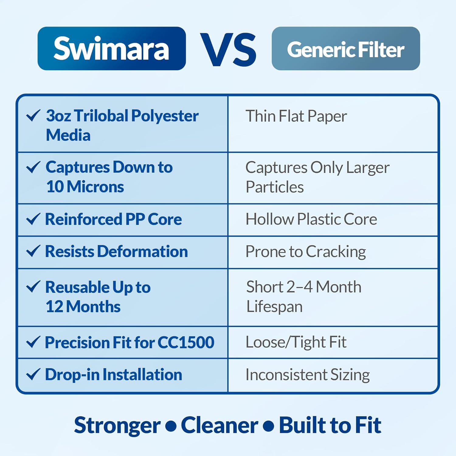 CC1500 Pool Filter Cartridge, Trilobal Fabric, Replacement for Hayward CCX1500RE, CX1520RE, Waterway 817-0150N, PXST150, 8-15/16" x 23-1/4", Pro Series - Image 6
