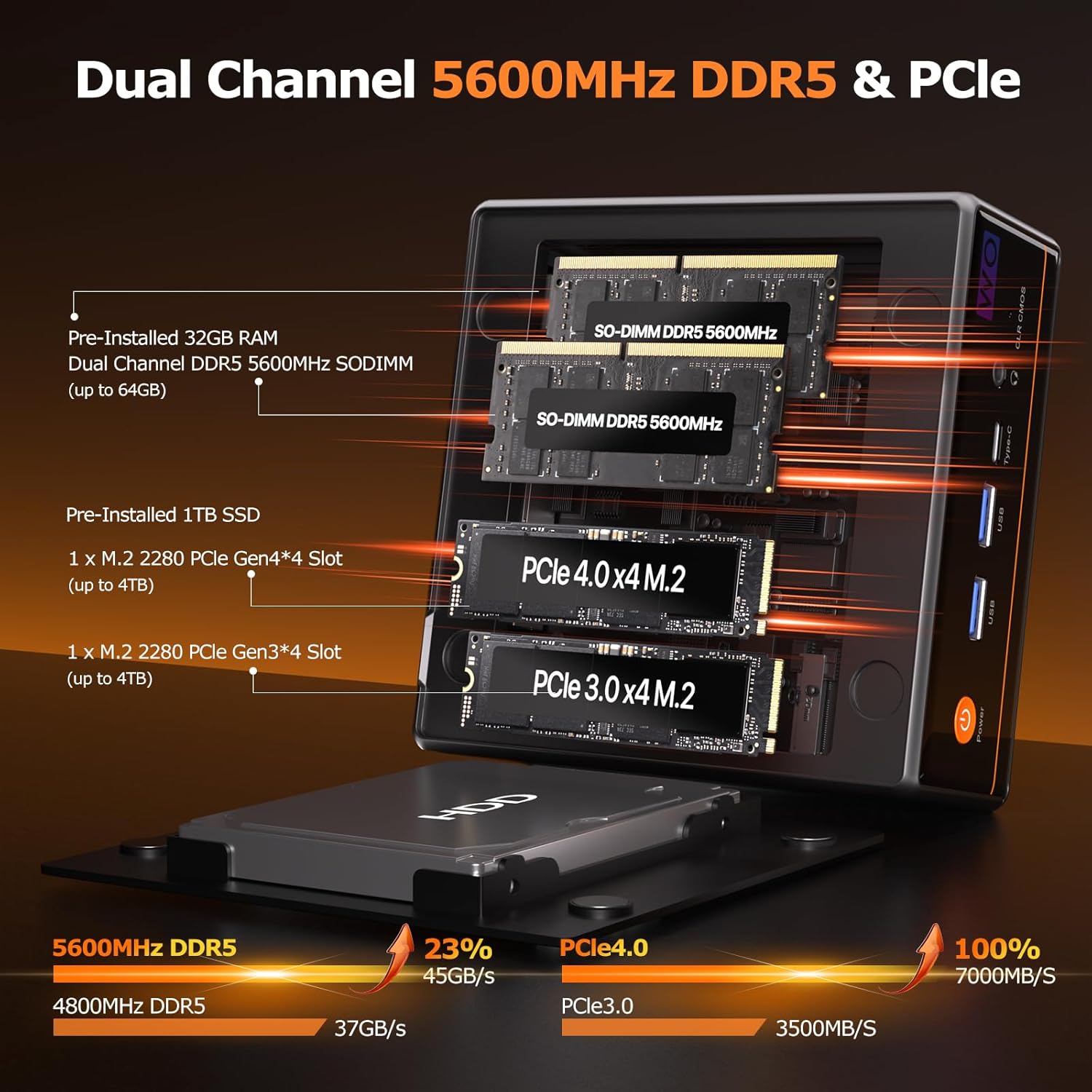 Front and rear ports of PELADN WO4 Mini PC