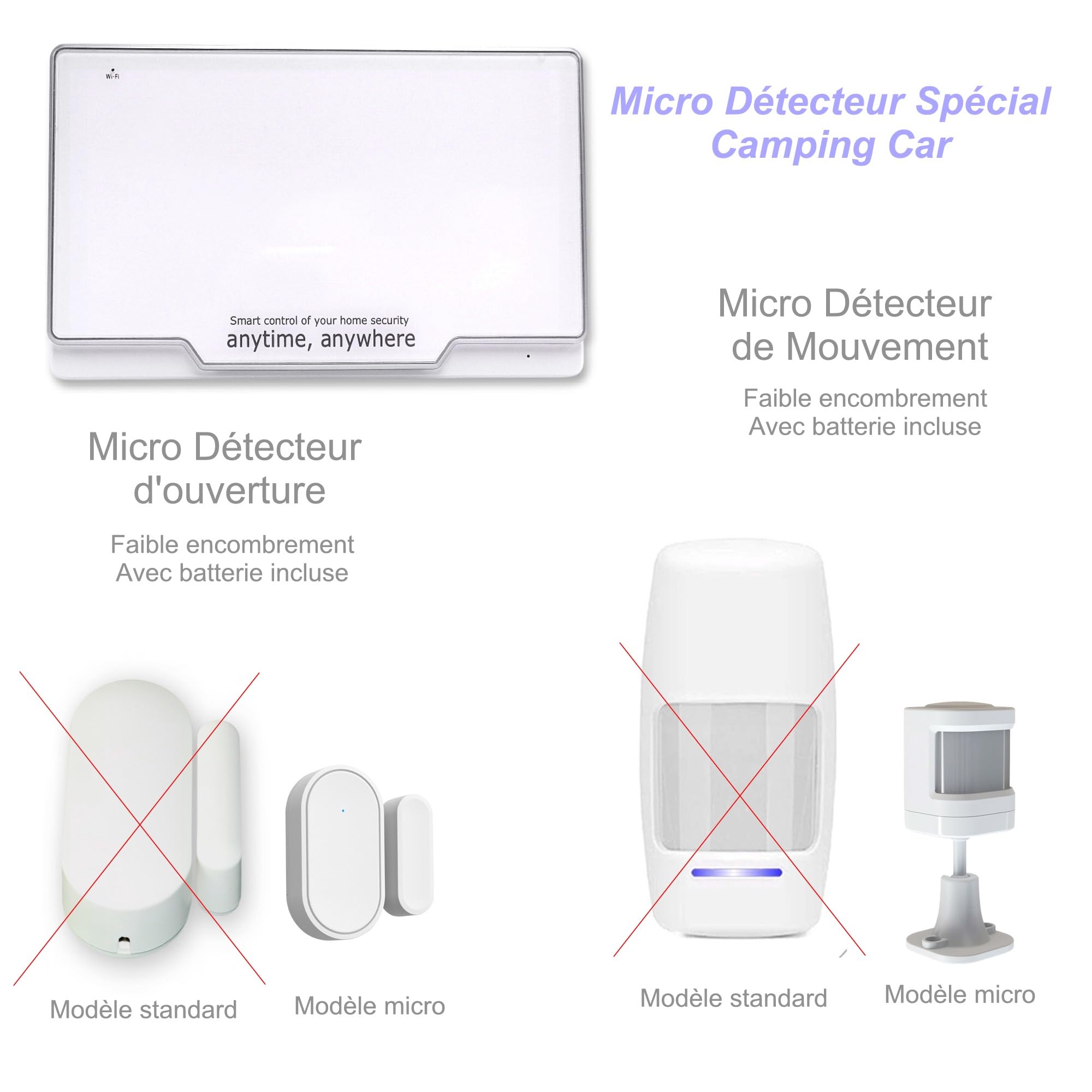 Alarme de Camping Car + Routeur WiFi 6 4G/5G + 1 Camèra de Surveillance 24h/24h – sans abonnement 2 Sirènes 125 DB - 5 Détecteurs d'ouvertures - 1 détecteur de Mouvement - 2 Télécommandes