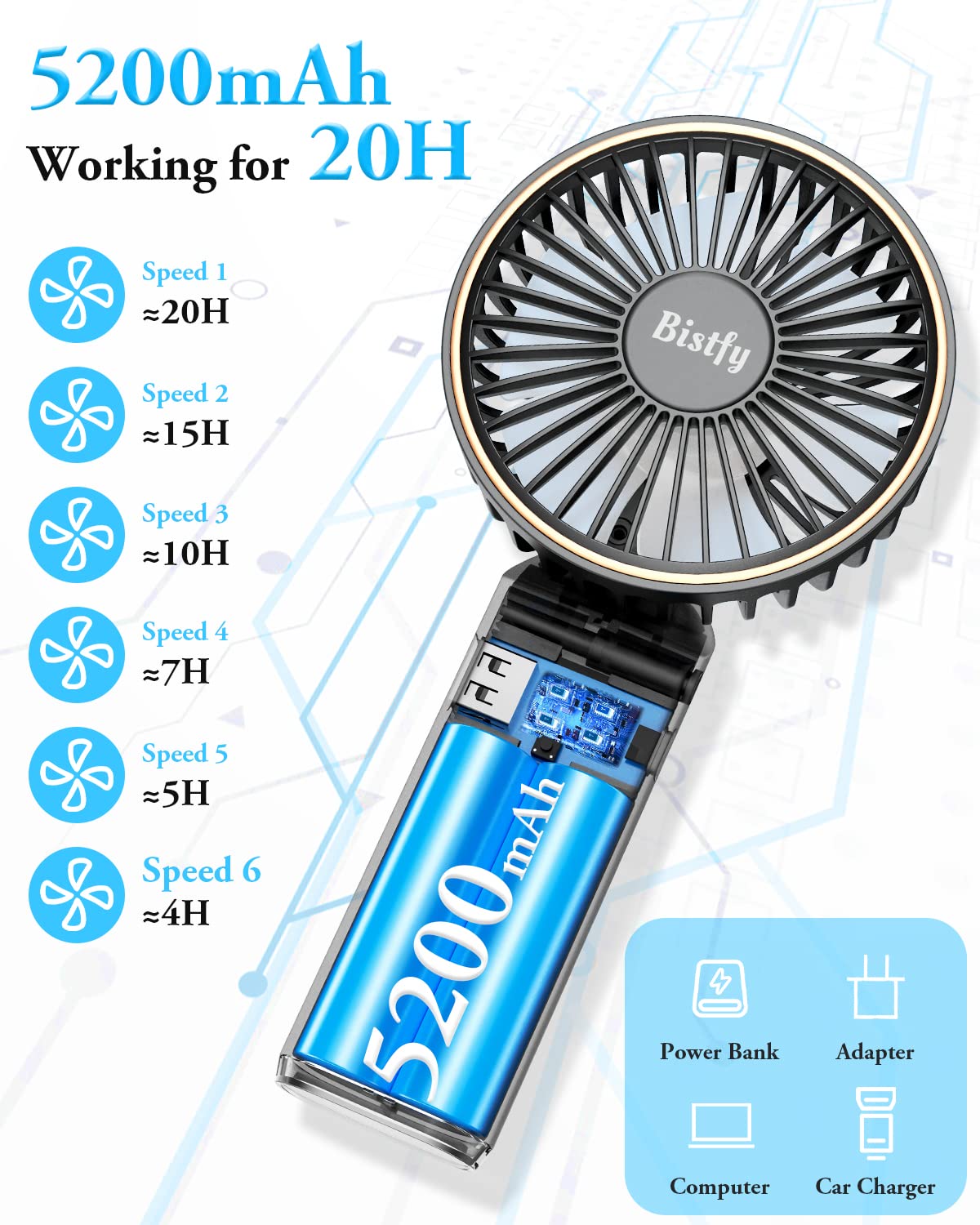 Bistfy Ventilatore Portatile 5200mAh Ultra Silenzioso 6 Velocità USB C Mini Ventilatori da Tavolo con LCD Display, 180° Pieghevole con Cordino come Ventilatore da Collo e Powerbank