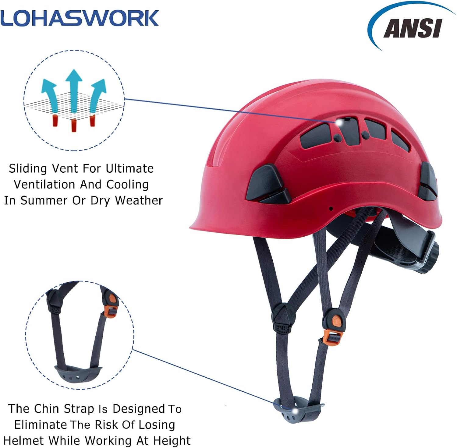 Buy LOHASWORK Safety Hard Hat ANSI Z89.1 Approved,Adjustable Vented