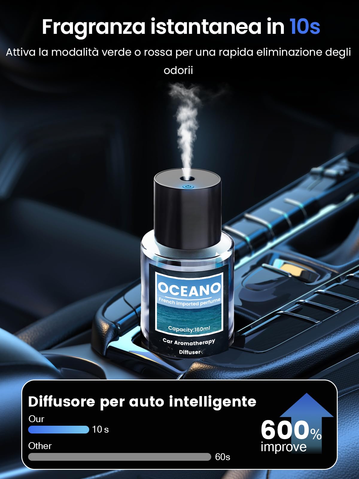 160ml Grande Capacità Profumatore per Auto Diffusore Auto con 160ml Profumo (Oceano), dura da 9 a 12 Mesi, Auto On/Off, Atomizzatore ad Ultrasuoni, Regolabile con 3 Modalità, BJ 003