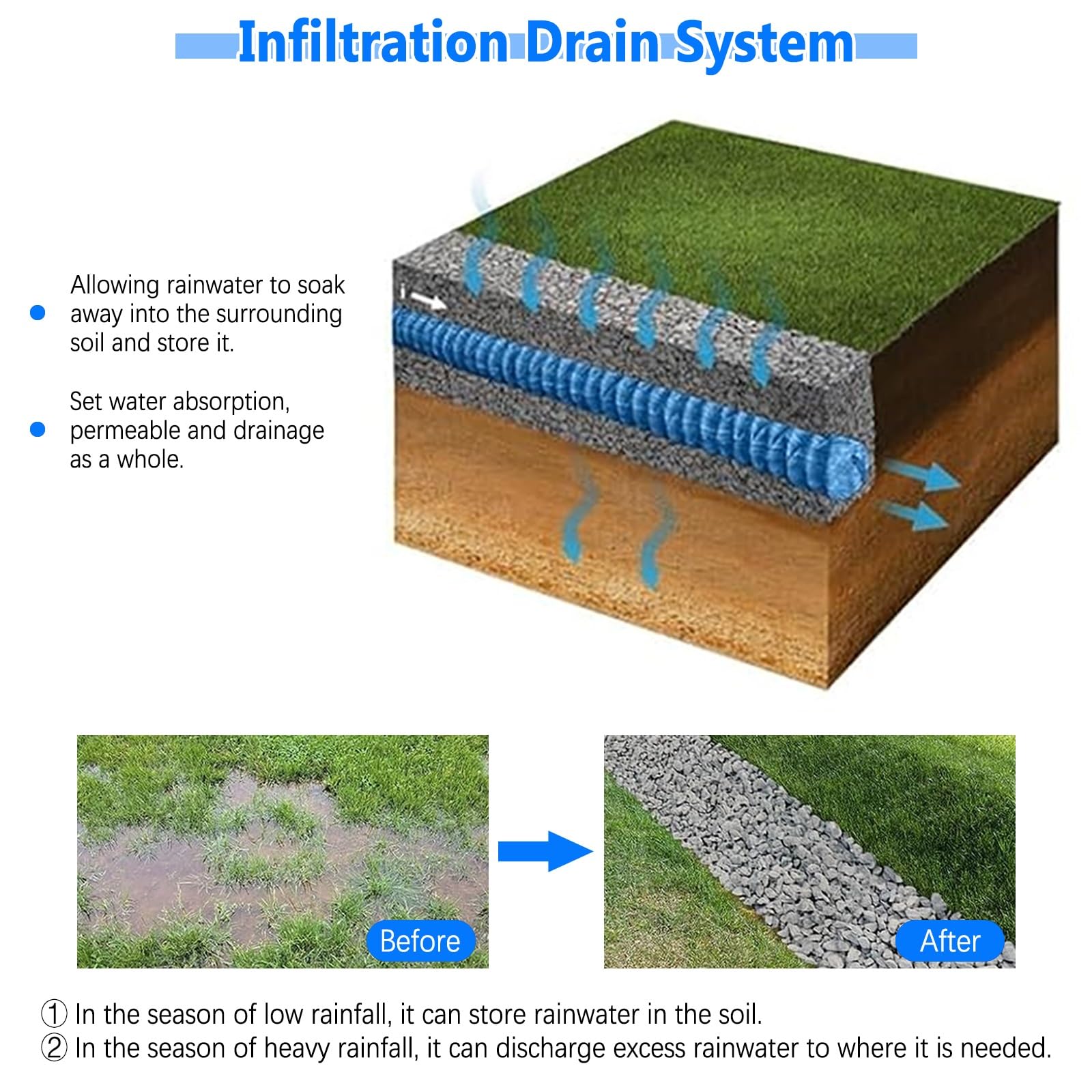 Tuyau de Drainage perforé, Flexible et Pliable, pour s'adapter à Tous Les terrains, pour prévenir l'érosion et rediriger l'eau (L 30 m, P 10 cm)